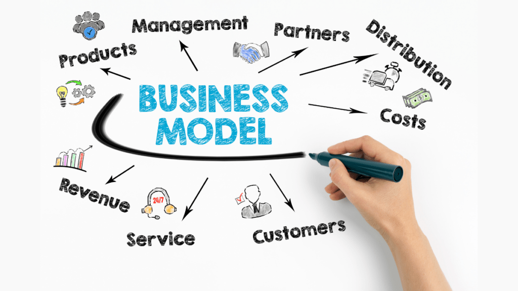 Lifevision Business Model